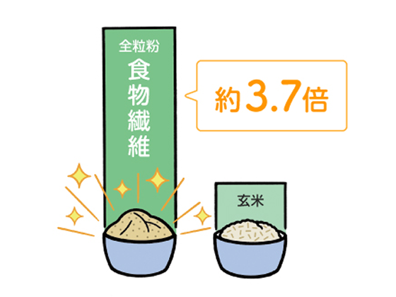 食物繊維