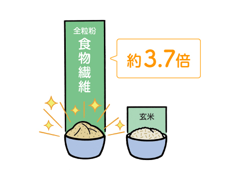 小麦の食物繊維量イメージ